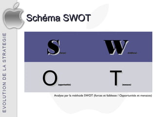 Schéma SWOT


  S     (forces)                         W                   (faiblesse)




  O    (opportunités)                    T              (menaces)



    Analyse par la méthode SWOT (forces et faiblesse / Opportunités et menaces)
 