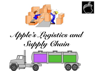 Apple’s Logistics and
  Supply Chain
 
