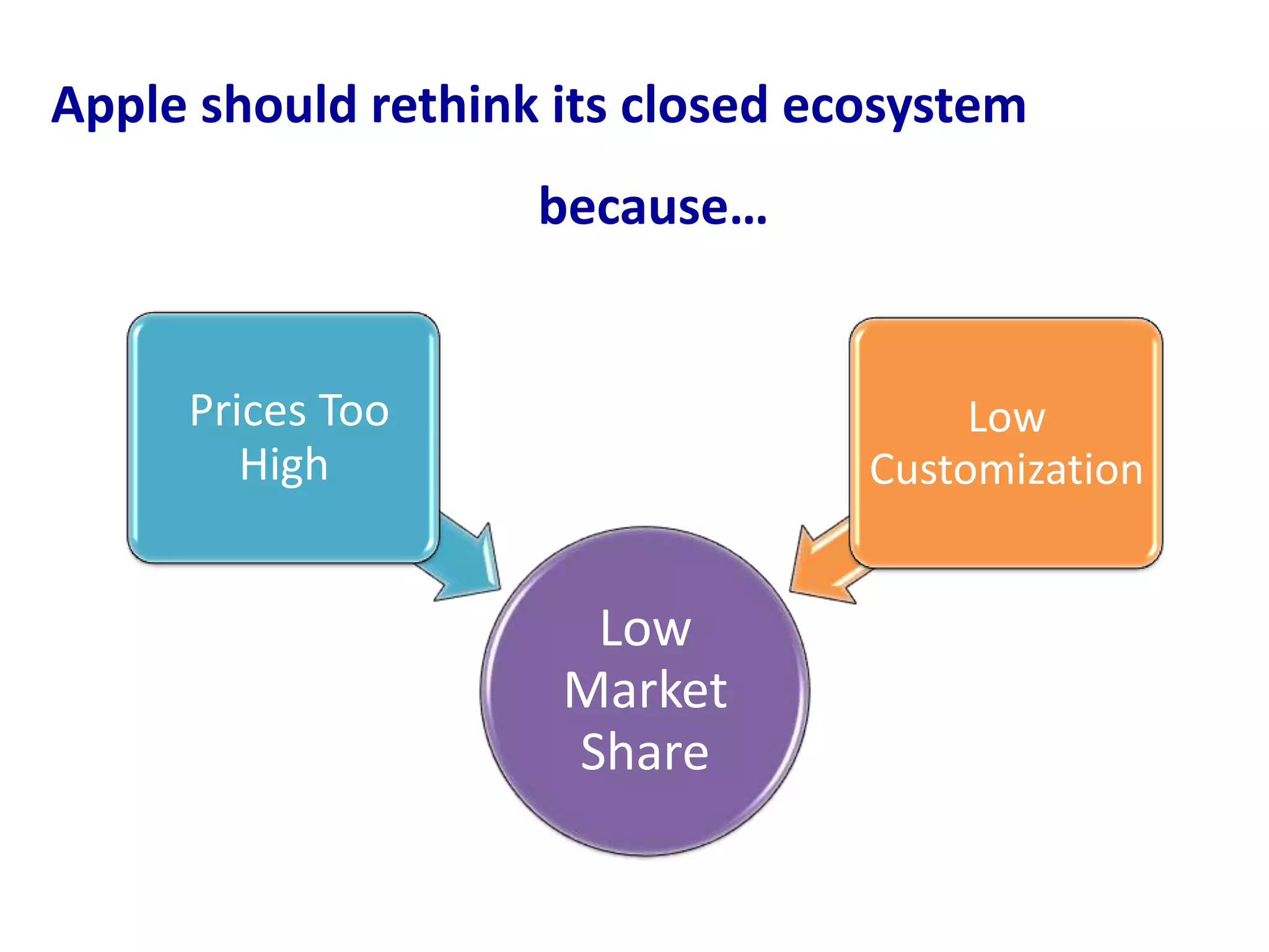 John Kotter – Leading ChangeAdapted from Kotter(1995, p.60)