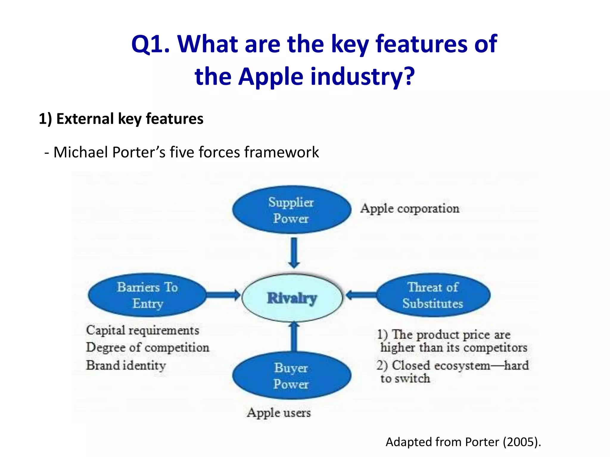    Q1. What are the key features of the Apple industry?1) External key features          - Michael Porter’s five forces framework Adapted from Porter (2005).