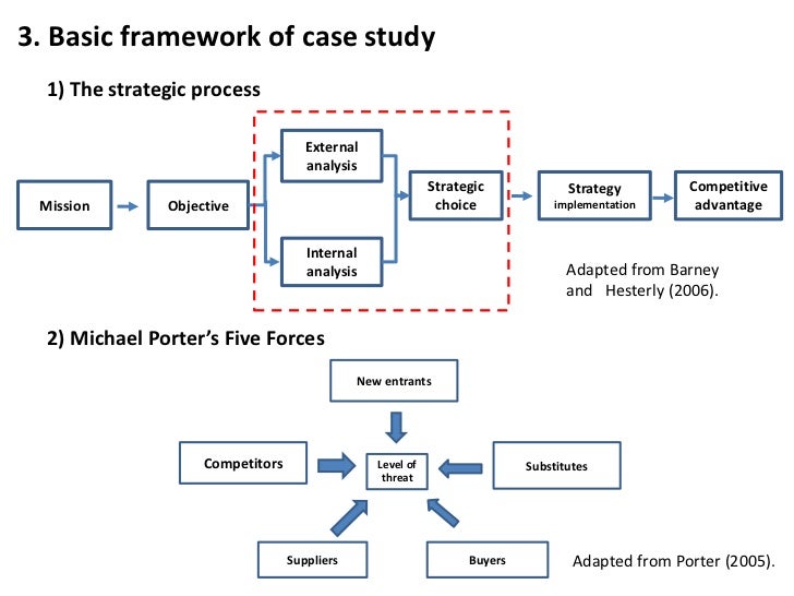 Harvard business case study: apple inc. | dennis stovall 