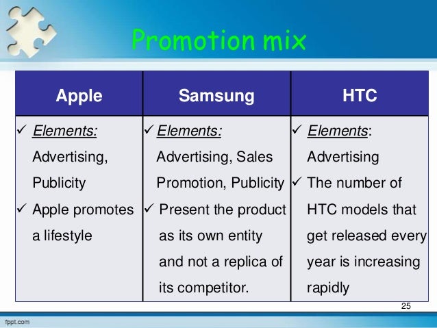 Apple inc public relations plan essays picture