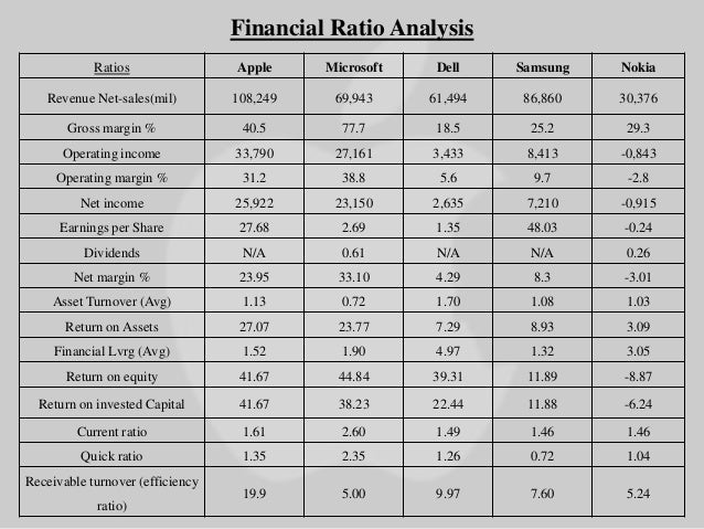 microsoft financial ratios