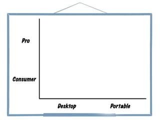 Consumer
Pro
Desktop Portable
 