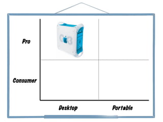 Consumer
Pro
Desktop Portable
 