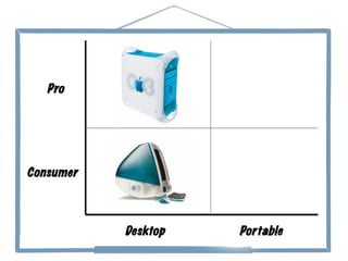 Consumer
Pro
Desktop Portable
 