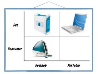 Consumer
Pro
Desktop Portable
 