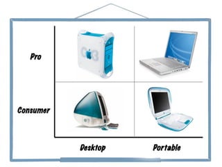Consumer
Pro
Desktop Portable
 