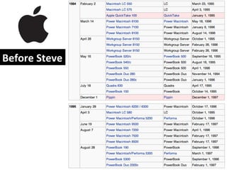 Before	
  Steve	
  
 