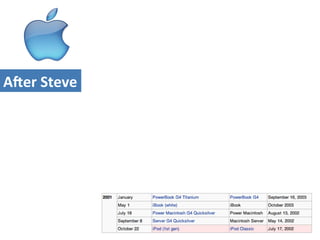 AWer	
  Steve	
  
 