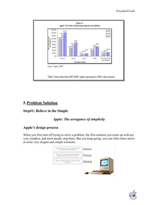 PriyankaTrivedi
4
5.Problem Solution
Step#1: Believe in the Simple
Apple: The arrogance of simplicity
Apple’s design process
When you first start off trying to solve a problem, the first solution you come up with are
very complex, and most people stop there. But you keep going, you can often times arrive
at some very elegent and simple solutions.
 