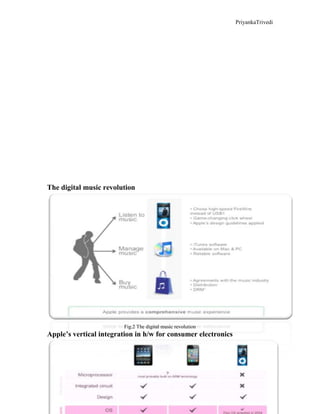 PriyankaTrivedi
6
The digital music revolution
Fig.2 The digital music revolution
Apple’s vertical integration in h/w for consumer electronics
 