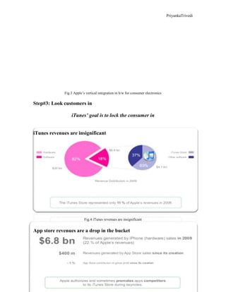 PriyankaTrivedi
7
Fig.3 Apple’s vertical integration in h/w for consumer electronics
Step#3: Look customers in
iTunes’ goal is to lock the consumer in
iTunes revenues are insignificant
Fig.4 iTunes revenues are insignificant
App store revenues are a drop in the bucket
 