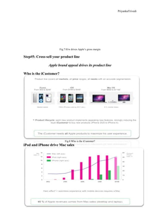 PriyankaTrivedi
9
Fig.7 H/w drives Apple’s gross margin
Step#5: Cross-sell your product line
Apple brand appeal drives its product line
Who is the iCustomer?
Fig.8 Who is the iCustomer?
iPod and iPhone drive Mac sales
 