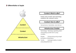 Differentiation of Apple

Content: What to offer?
Produk yang inovatif, high technology,
simplicity, dan customer-centric
...