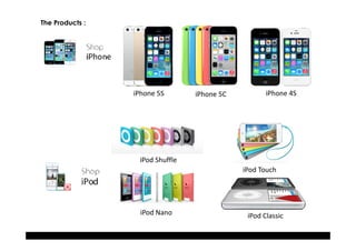 The Products :

iPhone 5S

iPhone 5C

iPhone 4S

iPod Shuffle
iPod Touch

iPod Nano

iPod Classic

 