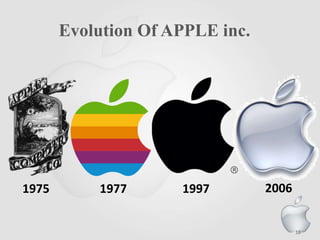 Evolution Of APPLE inc.
2006199719771975
16
 