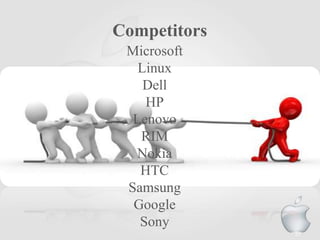 Competitors
31
Microsoft
Linux
Dell
HP
Lenovo
RIM
Nokia
HTC
Samsung
Google
Sony
 