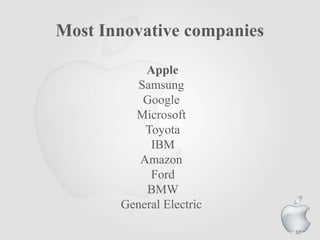 Most Innovative companies
Apple
Samsung
Google
Microsoft
Toyota
IBM
Amazon
Ford
BMW
General Electric
32

 