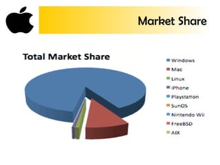 Market Share
 
