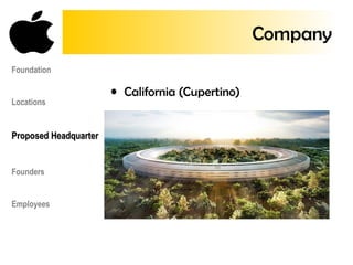 • California (Cupertino)
Foundation
Locations
Proposed HeadquarterProposed Headquarter
Founders
Employees
Company
 