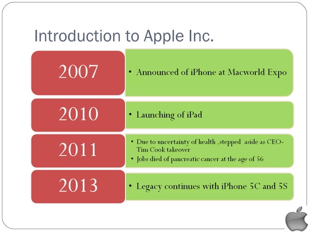 IMPLIMENTATION OF KNOWLEDGE MANAGEMENT (Apple Inc) | PPT