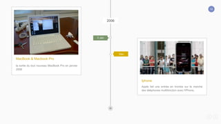 14
Apple fait une entrée en trombe sur le marché
des téléphones multifonction avec l'iPhone.
Iphone
3 Jan
Dec
2006
la sortie du tout nouveau MacBook Pro en janvier
2006
MacBook & Macbook Pro
 
