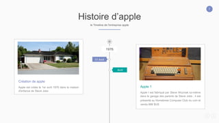 7
Histoire d’apple
le Timeline de l'entreprise apple
01 Avril
Apple est créée le 1er avril 1976 dans la maison
d'enfance de Steve Jobs
Création de apple
Apple I est fabriqué par Steve Wozniak lui-même
dans le garage des parents de Steve Jobs , il est
présenté au Homebrew Computer Club du coin et
vendu 666 $US
Apple 1
1976
Avril
 