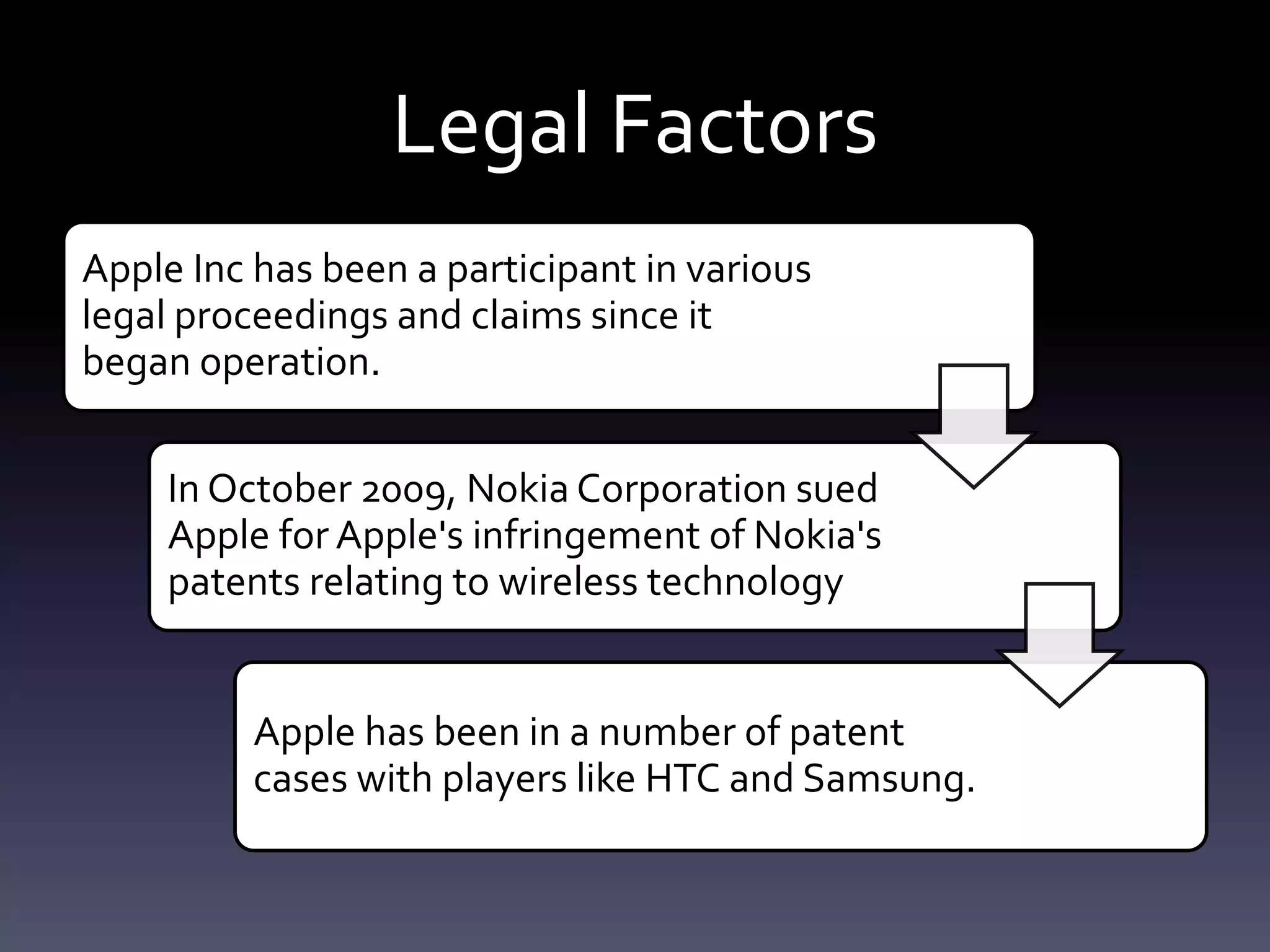 Appls Legal Risks Apple Inc. | PPTX