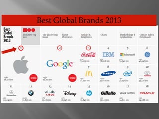 Best Global Brands 2013
 