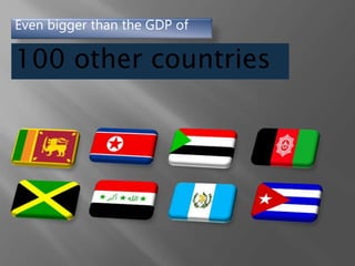 Even bigger than the GDP of
100 other countries
 