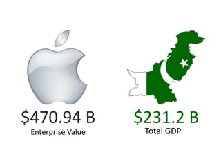 Apple India 3C Report Presentation