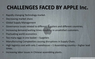 CHALLENGES FACED BY APPLE Inc.
• Rapidly changing Technology market.
• Decreasing market share
• Global Supply Management
• Governance issues related to different suppliers and different countries.
• Increasing demand/waiting times resulting in unsatisfied customers.
• Fluctuating world economics
• Too many eggs in one basket – Suppliers
• Manufacturing Complexities causing disruptions in Supply Chain.
• High logistics cost with only 1 warehouse – 1 Assembling country – higher lead
times.
• Increasing labor issues in Chinese assembling plants.
 
