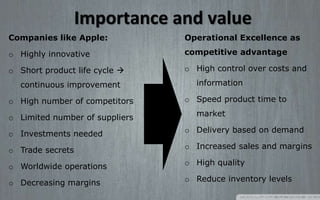 Importance and value
Companies like Apple:
o Highly innovative
o Short product life cycle 
continuous improvement
o High number of competitors
o Limited number of suppliers
o Investments needed
o Trade secrets
o Worldwide operations
o Decreasing margins
Operational Excellence as
competitive advantage
o High control over costs and
information
o Speed product time to
market
o Delivery based on demand
o Increased sales and margins
o High quality
o Reduce inventory levels
 