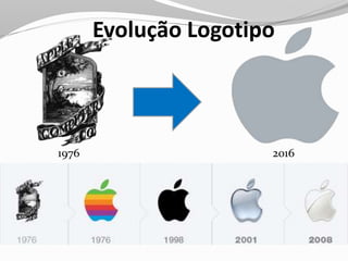 Evolução Logotipo
1976 2016
 
