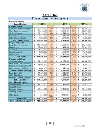 Apple 2016 Financial Report Analysis_SWOT_Introduction | PDF