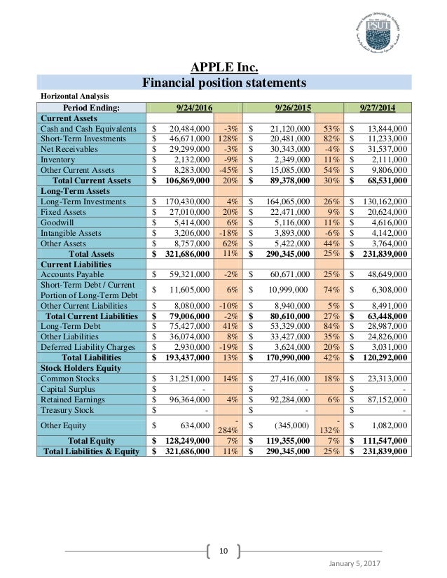 Apple Annual Report Analysis
