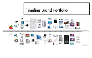 Timeline Brand Portfolio
 