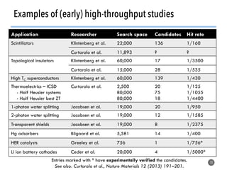 Examples of (early) high-throughput studies
10
Application Researcher Search space Candidates Hit rate
Scintillators Klintenberg et al. 22,000 136 1/160
Curtarolo et al. 11,893 ? ?
Topological insulators Klintenberg et al. 60,000 17 1/3500
Curtarolo et al. 15,000 28 1/535
High TC superconductors Klintenberg et al. 60,000 139 1/430
Thermoelectrics – ICSD
- Half Heusler systems
- Half Heusler best ZT
Curtarolo et al. 2,500
80,000
80,000
20
75
18
1/125
1/1055
1/4400
1-photon water splitting Jacobsen et al. 19,000 20 1/950
2-photon water splitting Jacobsen et al. 19,000 12 1/1585
Transparent shields Jacobsen et al. 19,000 8 1/2375
Hg adsorbers Bligaard et al. 5,581 14 1/400
HER catalysts Greeley et al. 756 1 1/756*
Li ion battery cathodes Ceder et al. 20,000 4 1/5000*
Entries marked with * have experimentally verified the candidates.
See also: Curtarolo et al., Nature Materials 12 (2013) 191–201.
 