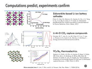 Computations predict, experiments confirm
11
Sidorenkite-based Li-ion battery
cathodes
YCuTe2 thermoelectrics
Chen, H.; Hao, Q.; Zivkovic, O.; Hautier, G.; Du, L.-S.; Tang,
Y.; Hu, Y.-Y.; Ma, X.; Grey, C. P.; Ceder, G. Sidorenkite
(Na3MnPO4CO3): A New Intercalation Cathode Material
for Na-Ion Batteries, Chem. Mater., 2013
Aydemir, U; Pohls, J-H; Zhu, H; Hautier, G; Bajaj, S; Gibbs,
ZM; Chen, W; Li, G; Broberg, D; White, MA; Asta, M;
Persson, K; Ceder, G; Jain, A; Snyder, GJ. Thermoelectric
Properties of Intrinsically Doped YCuTe2 with CuTe4-based
Layered Structure. J. Mat. Chem C, 2016
More examples here: A. Jain, Y. Shin, and K. A. Persson, Nat. Rev. Mater. 1, 15004 (2016).
Li-M-O CO2 capture compounds
Dunstan, M. T., Jain, A., Liu, W., Ong, S. P., Liu, T., Lee,
J., Persson, K. A., Scott, S. A., Dennis, J. S. & Grey, C. .
Energy and Environmental Science (2016)
 