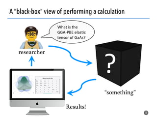 A “black-box” view of performing a calculation
18
“something”!
Results!!
researcher!
What	is	the	
GGA-PBE	elastic	
tensor	of	GaAs?	
 