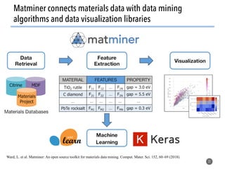 Matminer connects materials data with data mining
algorithms and data visualization libraries
31
Ward, L. et al. Matminer: An open source toolkit for materials data mining. Comput. Mater. Sci. 152, 60–69 (2018).
 