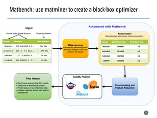 35
Matbench: use matminer to create a black-box optimizer
 