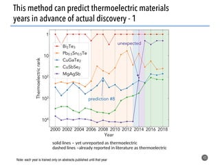 43
This method can predict thermoelectric materials
years in advance of actual discovery - 1
solid lines – yet unreported as thermoelectric
dashed lines –already reported in literature as thermoelectric
Note: each year is trained only on abstracts published until that year
 