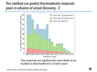 44
This method can predict thermoelectric materials
years in advance of actual discovery - 2
Top materials are significantly more likely to be
studied as thermoelectrics in later years
Note: each year is trained only on abstracts published until that year
 