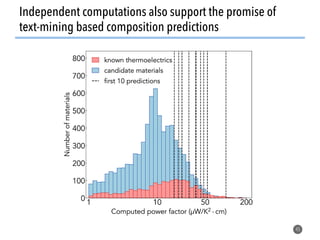 45
Independent computations also support the promise of
text-mining based composition predictions
 