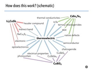 46
How does this work? (schematic)
 