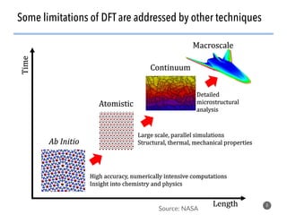 Some limitations of DFT are addressed by other techniques
8
Source: NASA
 