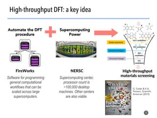 High-throughput DFT: a key idea
9
Automate the DFT
procedure
Supercomputing
Power
FireWorks
Software for programming
general computational
workflows that can be
scaled across large
supercomputers.
NERSC
Supercomputing center,
processor count is
~100,000 desktop
machines. Other centers
are also viable.
High-throughput
materials screening
G. Ceder & K.A.
Persson, Scientific
American (2015)
 