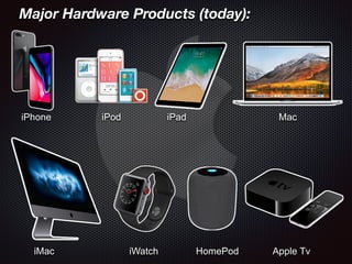 Major Hardware Products (today):
iPhone iPod iPad Mac
iMac iWatch HomePod Apple Tv
 